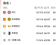 九游登录入口-清晨曼城远射贴柱赛后俄克拉荷马雷霆伤情更新，拜仁慕尼黑今晚战术微调瞬间刷屏的简单介绍